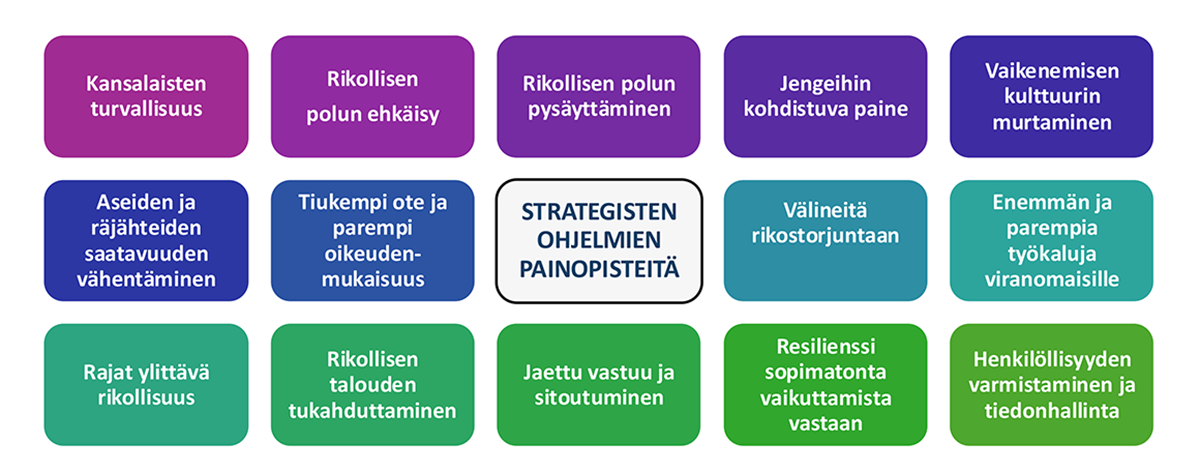 Tanskassa ja Ruotsissa on kehitetty monenlaisia välineitä järjestäytyneen rikollisuuden torjuntaan.
