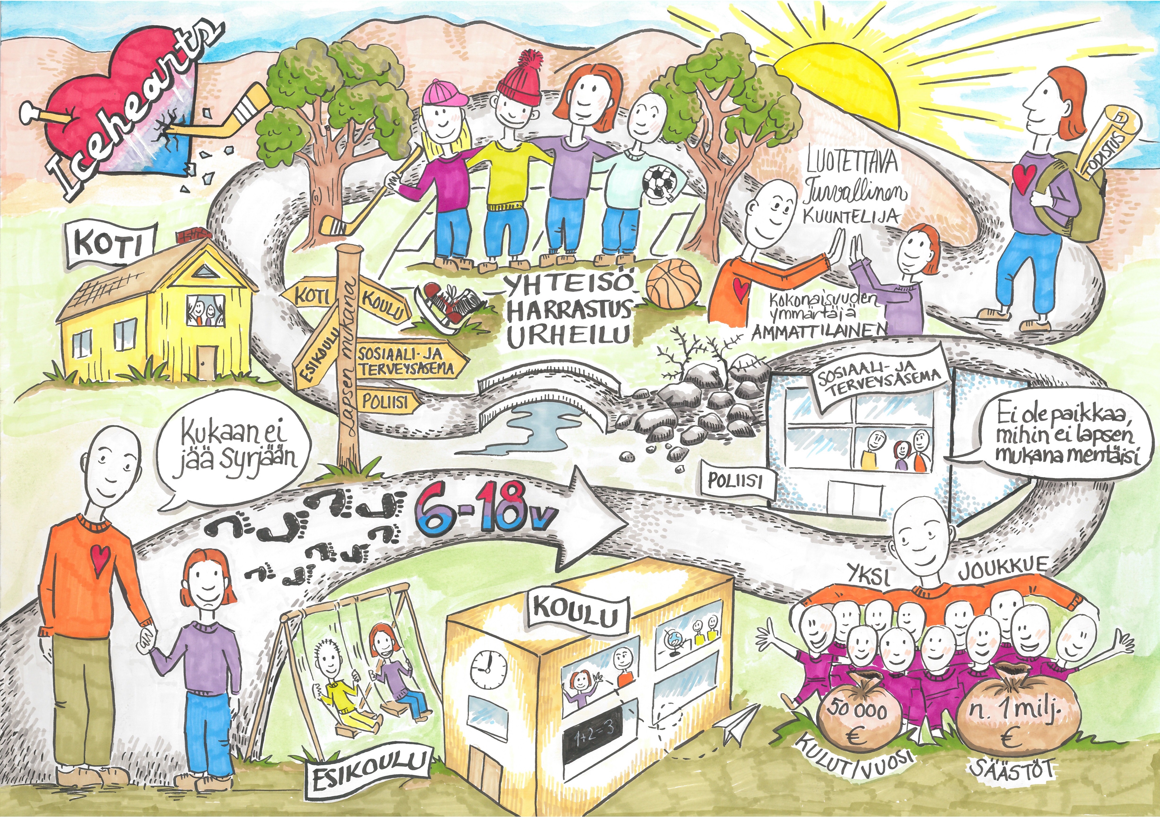 Icehearts-toiminnan kustannukset