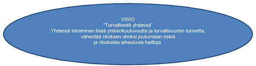 Rikoksentorjuntaohjelman visio