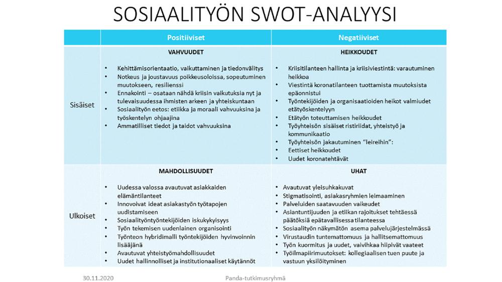 Sosiaalityön vahvuudet, heikkoudet, mahdollisuudet ja uhat nelikentässä.