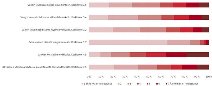 Suurintahuoli on Järjestäytyneen rikollisuuden vankien uhkailuista ja vankien keskinäisestä väkivallasta.